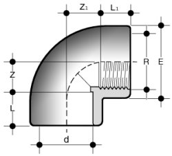 Disegno quotato - GIFV