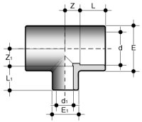 Disegno quotato - TRIV