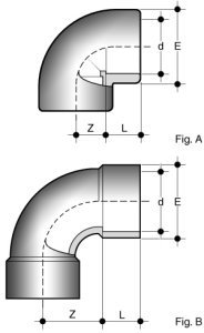 Disegno quotato - GIV